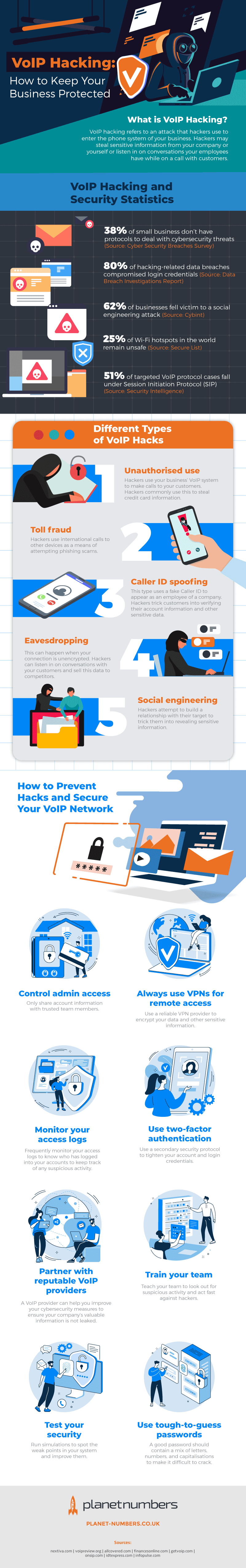 inforgraphic about voip hacking